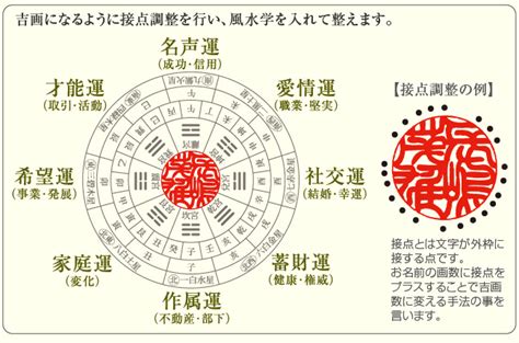 印鑑 風水|実印で運勢が変わる？印鑑の開運効果を検証！素材・。